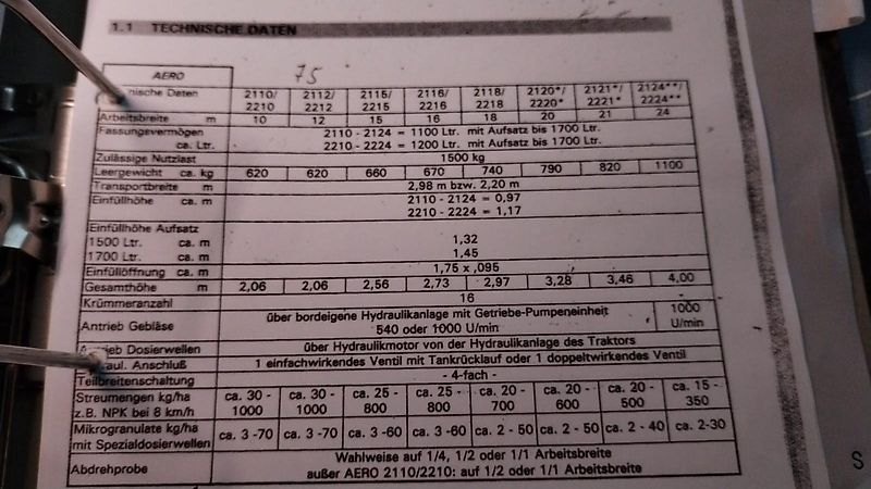 Rauch Kuhn Pneumatikstreuer Rauch Aero Behälteraufsatz 500 Liter Behälteröffnung 175cm breite & 95cm tiefe je 30cm sowie 45cm höhe