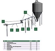 Förderspirale,Förderschnecke, Kraftfutterschnecke,Befüllung
