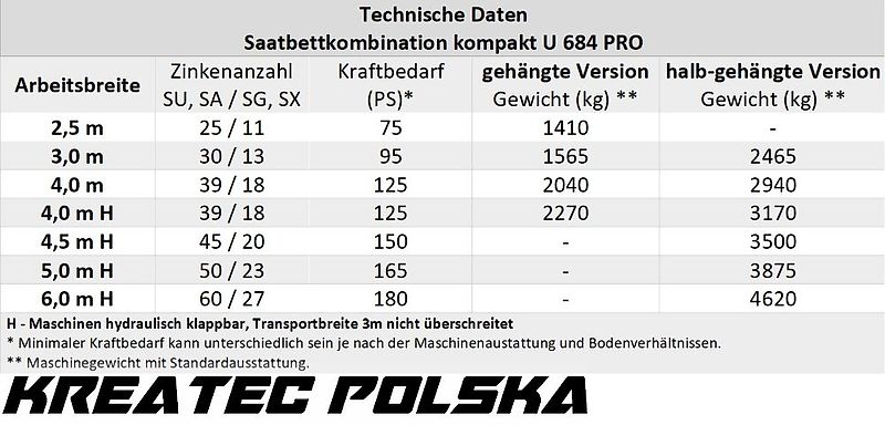 Rolmako Saatbettkombination kompakt / Kompaktgrubber U 684 PRO mit Zinken SU, halb-aufgehängte Version, Breiten von 2,5 m bis 6 m