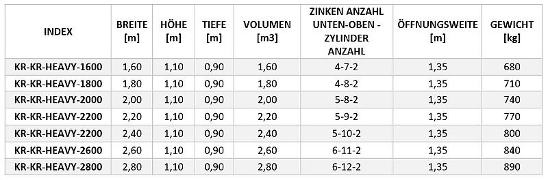 KREATEC Dungzange/ Dunggabel HEAVY für Teleskoplader